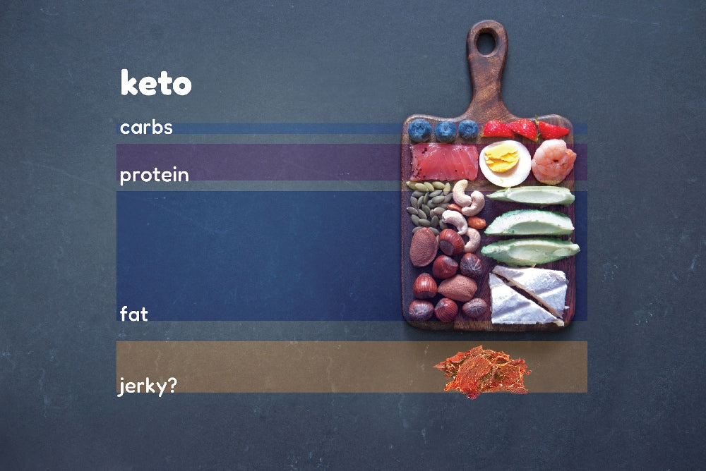 Is Beef Jerky Keto-Friendly?